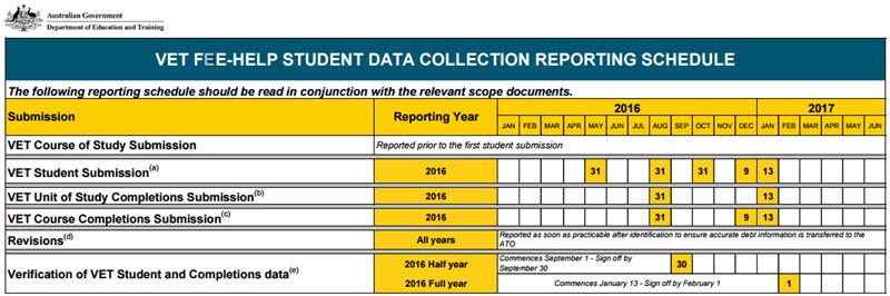 VET FEE HELP 2016 Reporting Schedule